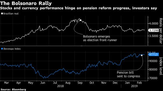 Morgan Stanley Warns of a Watered-Down Brazilian Pension Overhaul