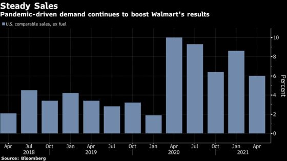 Walmart Jumps as ‘Get Out and Shop’ Ethic Spurs Boosted Forecast