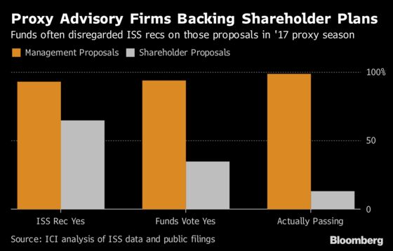 Companies See an Opening to Silence Powerful Critics of CEO Pay