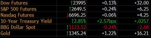 Market monitor