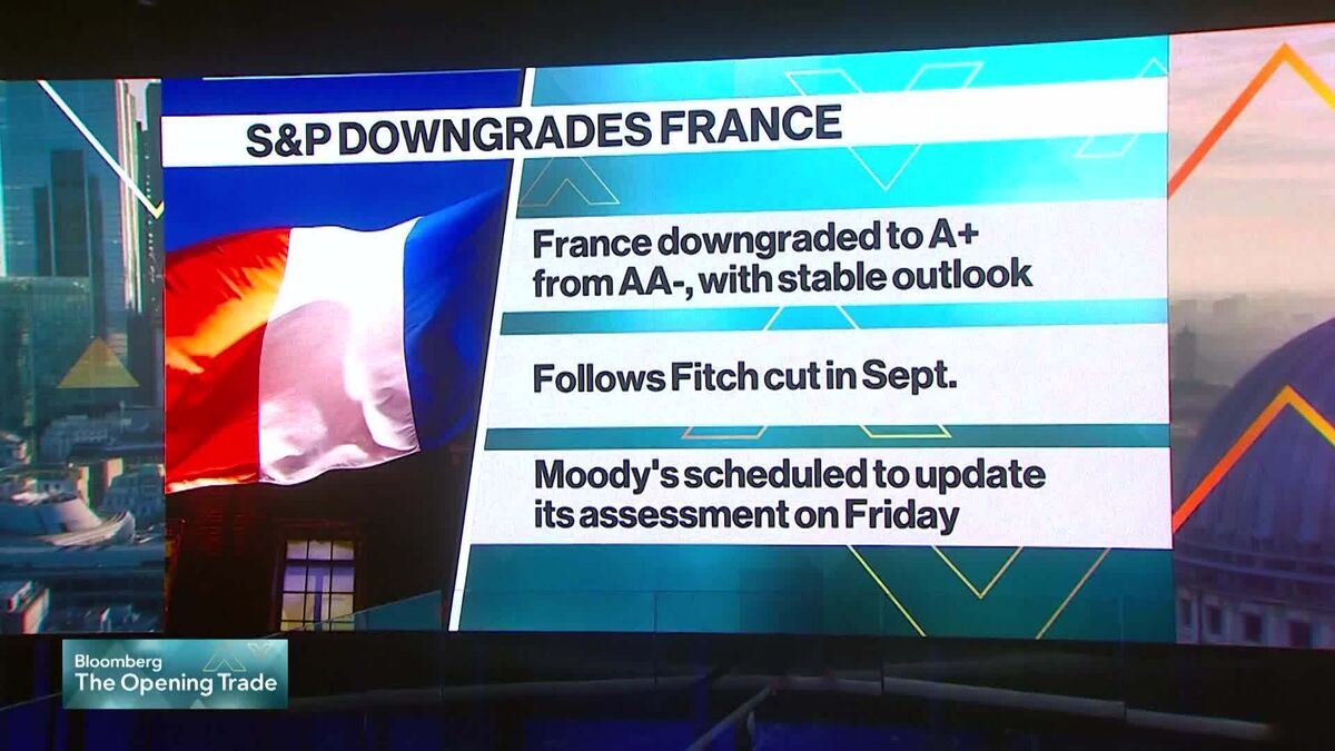 S&amp;P Downgrades France on Budget Risk