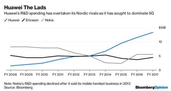 Ericsson Shies Away from a Victory Lap on Huawei