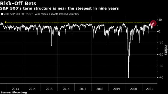 Wall Street Traders Were All Hedged Up for Volatility Like This