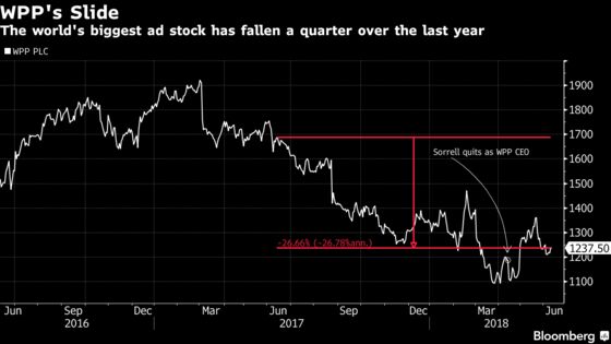 Sorrell Exit to Draw Questions on Pay, Disclosure at WPP AGM