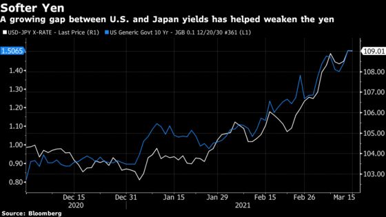 Bank of Japan Seeks Only Tweaks to Stay Aligned with Fed, ECB