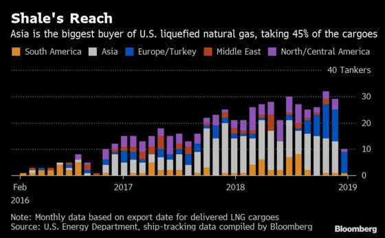 Upstart Pitches Plan for the Cheapest U.S. Natural Gas Exports