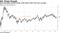 Asia emerging-market stocks trade below their five-year average
