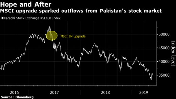 Pakistan’s Government Has Had Enough of Falling Stock Prices