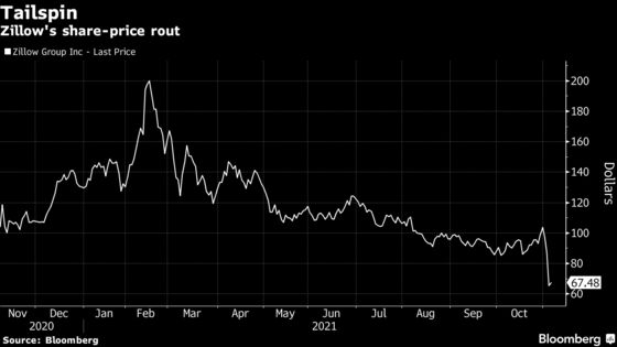 Cathie Wood Has Dumped $376 Million of Zillow After U-Turn