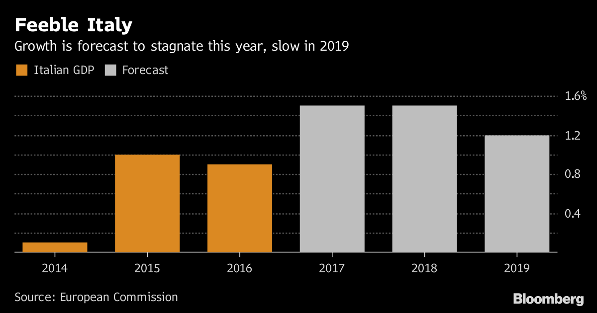 European Union proposes to cut farm subsidies, France says unacceptable