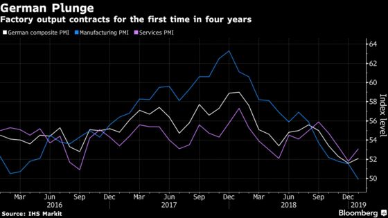 German Manufacturing Enters Its Deepest Slump in Four Years