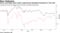 China convertible bond market outperformed Shanghai benchmark in first half