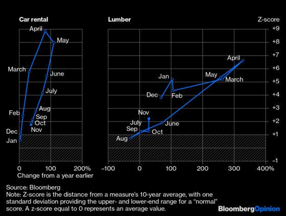 What 2021 Has Taught Us About Inflation