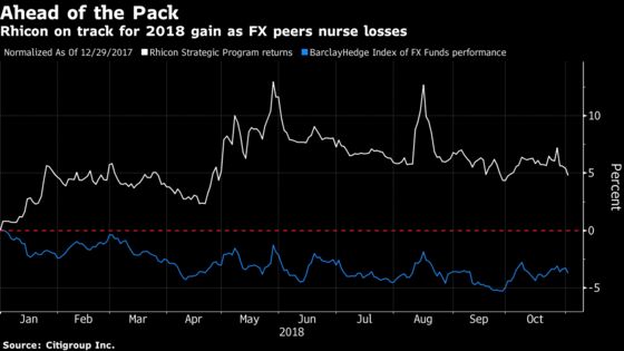 This $700 Million Hedge Fund Just Took Its Money Off the Table