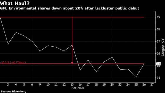 Waste Hauler to Face Resilience Test as Analysts Start Coverage