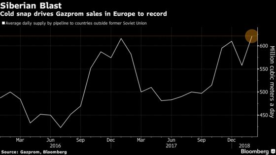 Russia Tightens Grip on Europe's Gas With Gazprom Deal