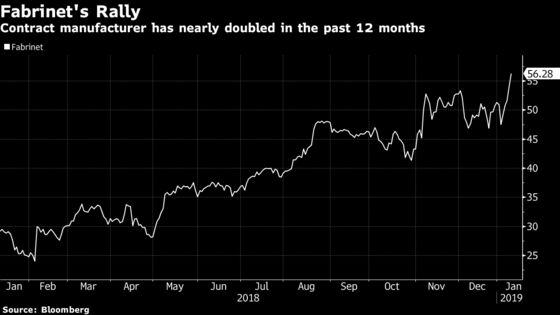 Trade War Is Boon for Thai Electronics Maker Amid China Exodus