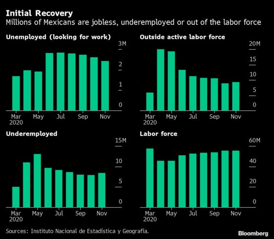 Vexed Central Banks Brace for More Damage to Growth: Eco Week