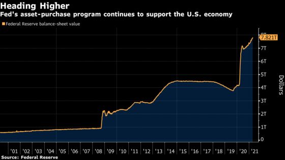 Fed to Stay Patient as U.S. Outlook Improves: Decision-Day Guide