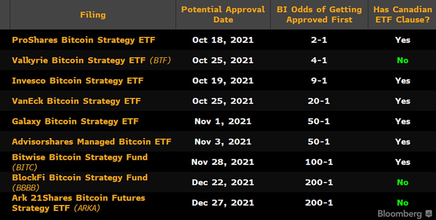relates to Bitcoin Jumps as ETF Approval Optimism Hits Fever Pitch