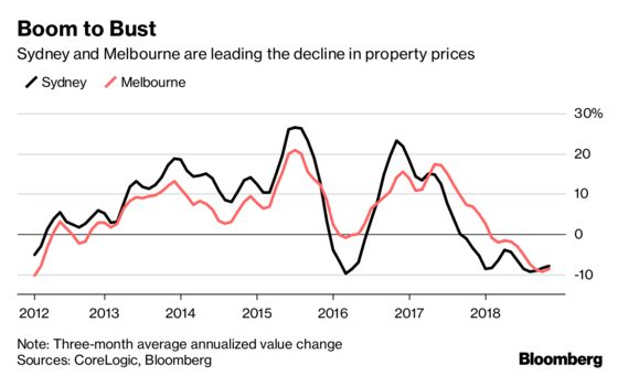 This Is What's Killing Australia's Property Boom