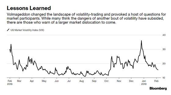 The Day The Vix Doubled: Tales of ‘Volmageddon’