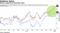 Shares outperform financials index