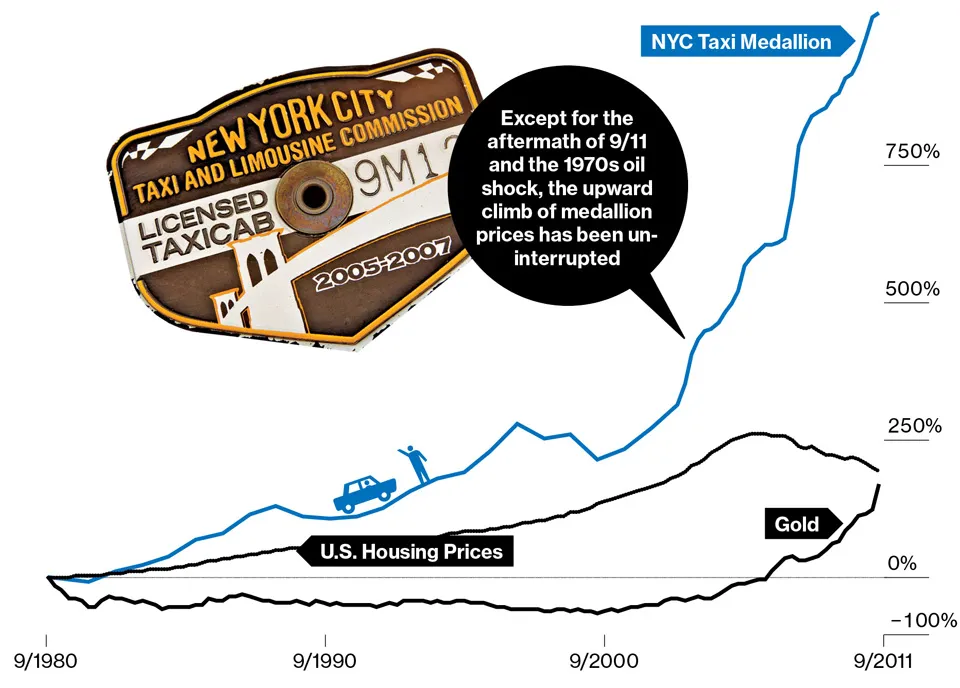 Fear Inflation? Buy a Cab
