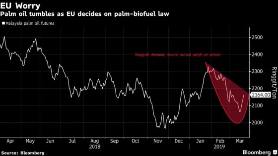 Mahathir Downplays Threat to Choose China Jets Amid EU Palm Spat