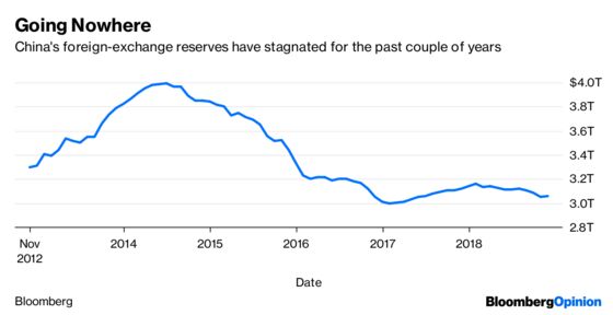 China Has a Dangerous Dollar Debt Addiction