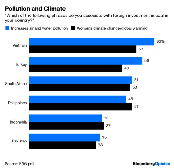 Coal’s Future Is in the Hands of the People, Not Banks