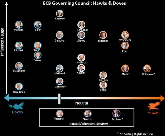 ECB to Plot Next Phase of Pandemic Bond Buying