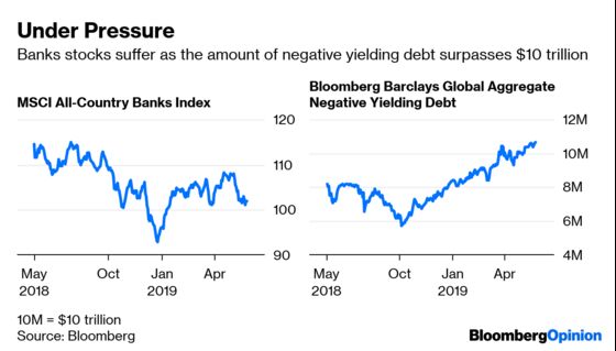 Bonds Get JPMorgan’s Vote of Confidence. Sort of.