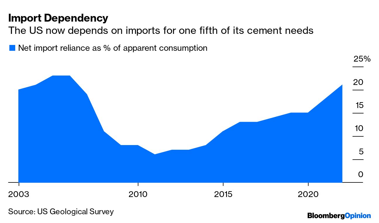 Cement price will increase to N9,000 – Manufacturers warn