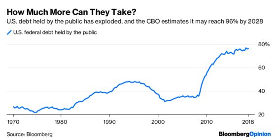 The U.S. Shouldn’t Get Too Creative With Debt Sales