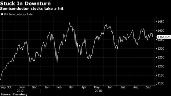 Chip Stocks Tumble as Raymond James Is Latest to Sound Alarm