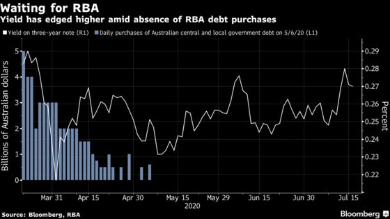 Aussie Bonds Await RBA’s Return as Yields Edge Up on Supply