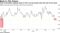 Cost of protection against drops in FXI is at the lowest since the last G-20 event