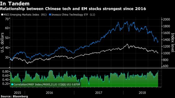 Chinese Tech Leaders Are Crushing U.S. Peers