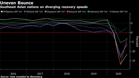 Indonesia, Philippines Set to Hold Rates With Outlook Dim: Guide