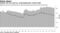 Jobless rate has crept up, underemployment remains high