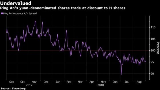 Foreigners Love This Stock That China Investors Seem to Hate