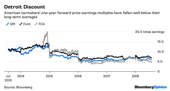 U.S. Carmakers Need to Patch Their China Hedge