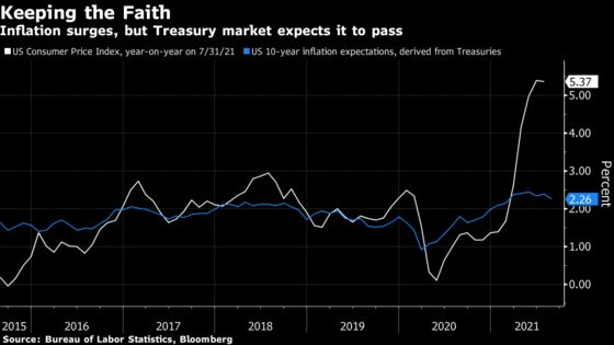 Powell’s Second-Term Chances Rise With Key Yellen Endorsement