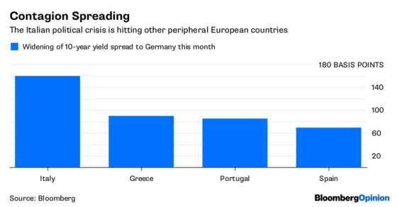 The ECB Fiddles as Rome Burns