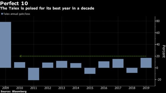 Taiwan Stocks Suddenly Among Asia’s Best Trades This Year