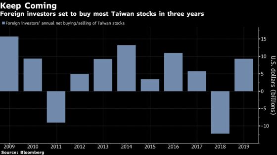 Taiwan Stocks Will Soar to Record in 2020, Analysts Say
