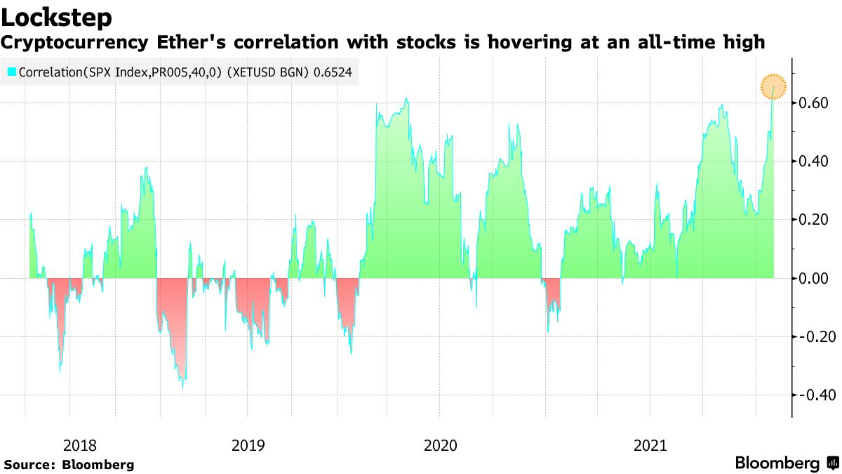 Bitcoin (BTC USD) Crypto Price Dip Highlights Key Technical Hurdle -  Bloomberg