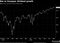 DEDZ8 Index (Eurex Dow Jones EUR 2016-11-17 18-58-54