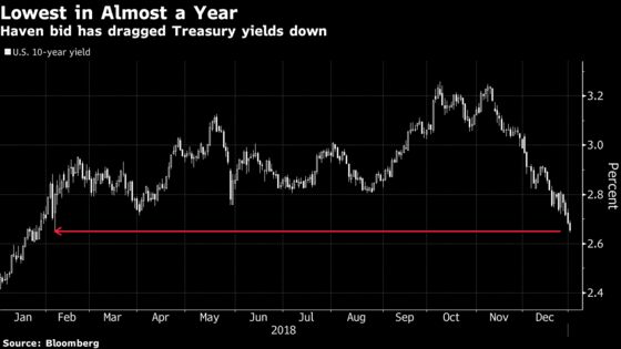 Treasuries Join Global Rally in Bonds as Economic Outlook Sours